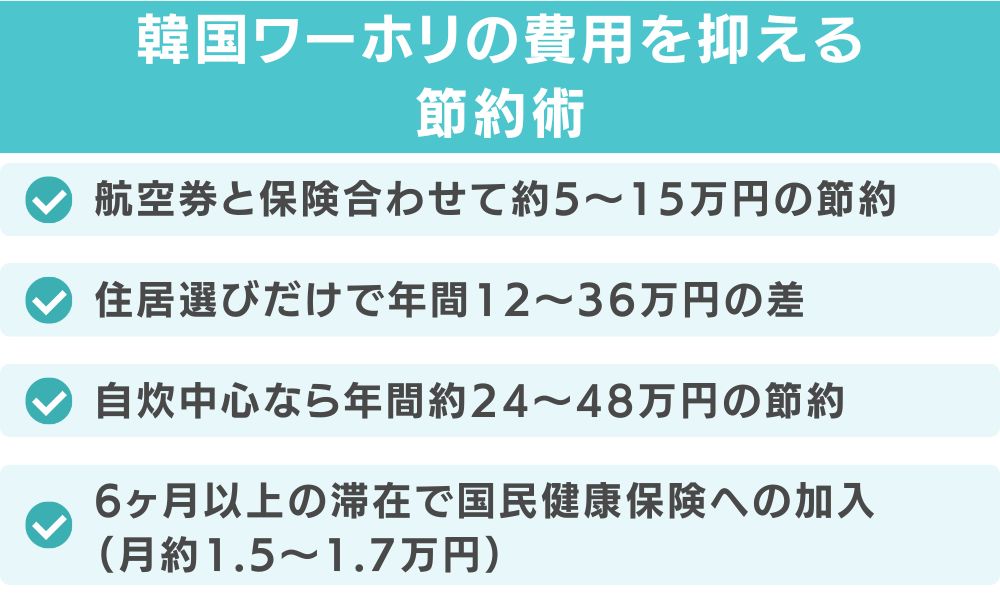 韓国ワーホリの費用を抑える節約術