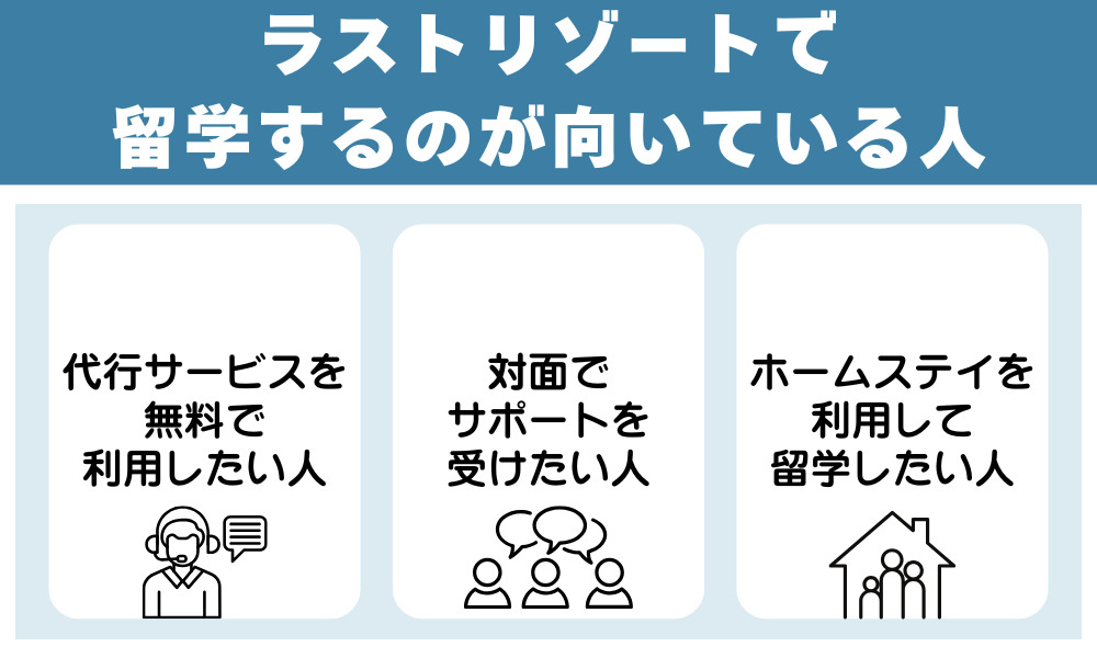 ラストリゾートで留学するのが向いている人