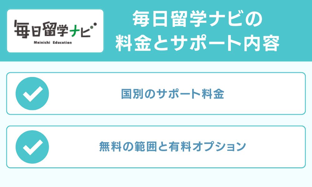 毎日留学ナビの料金とサポート内容