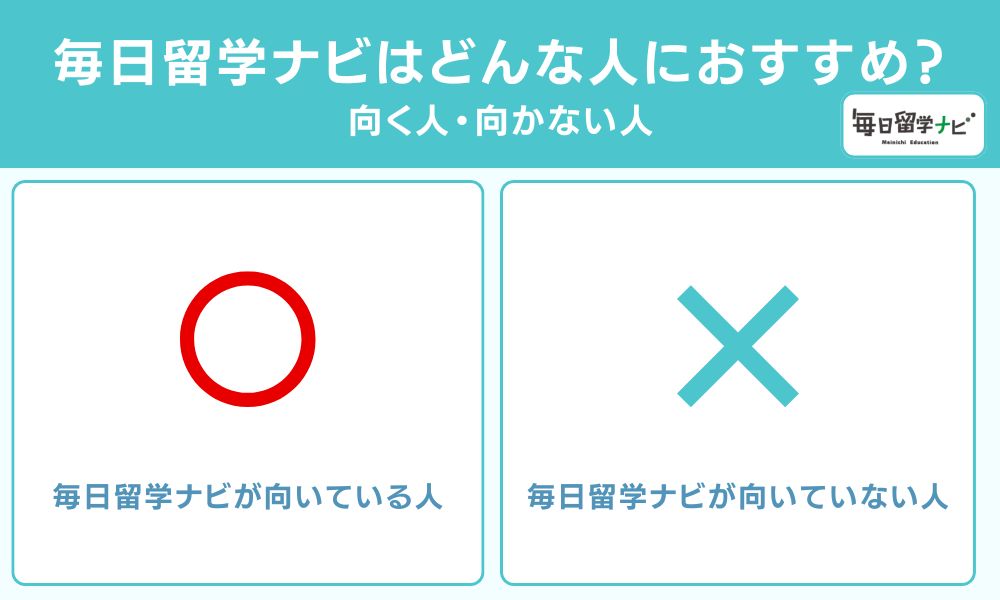 毎日留学ナビはどんな人におすすめ? 向く人・向かない人