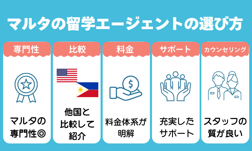マルタ留学エージェントの失敗しない選び方