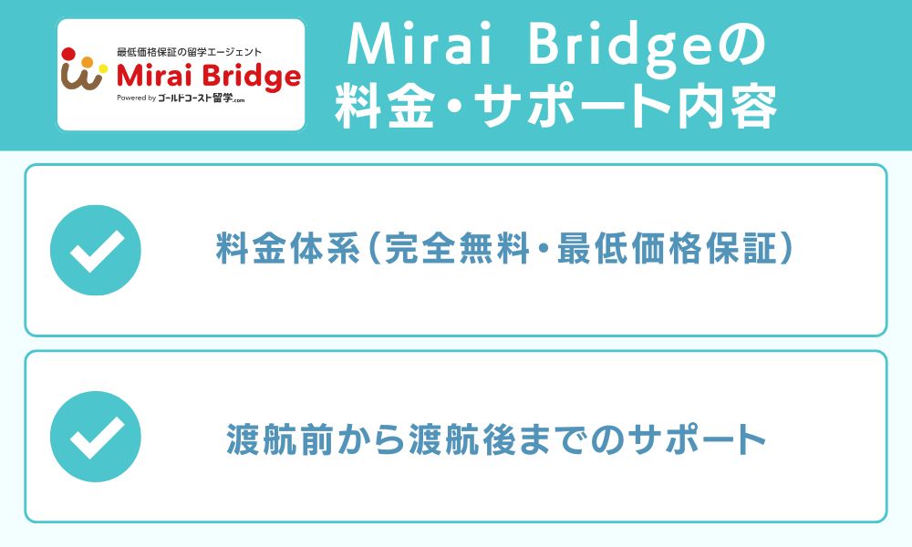 Mirai Bridgeの料金・サポート内容