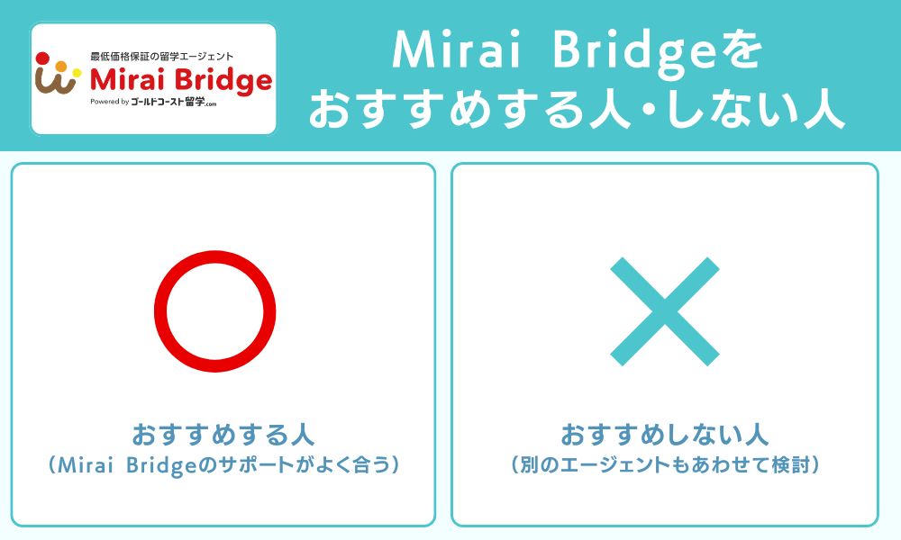 Mirai Bridgeをおすすめする人・しない人