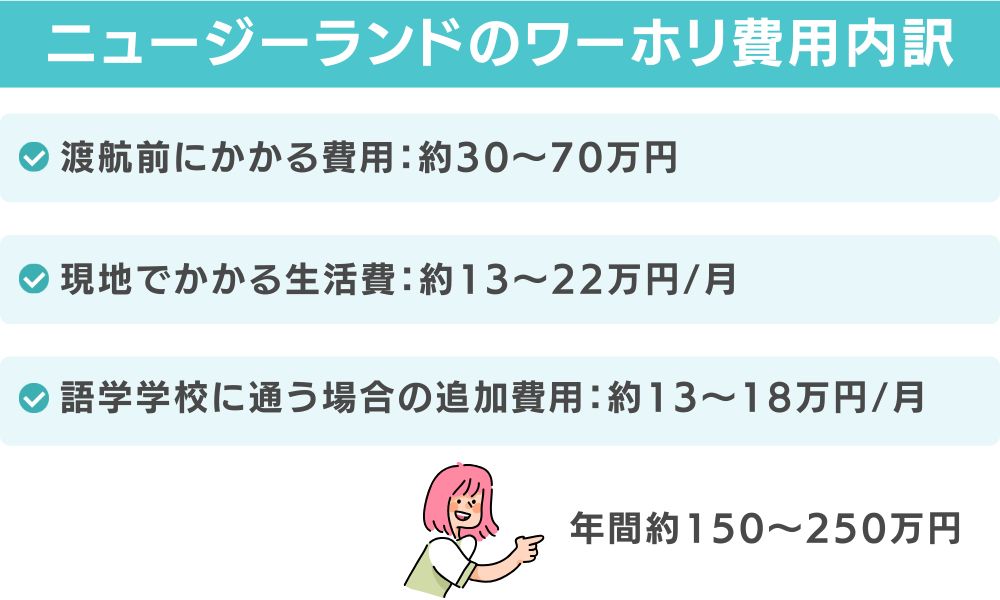 ニュージーランドのワーホリ費用は1年間で約150〜250万円