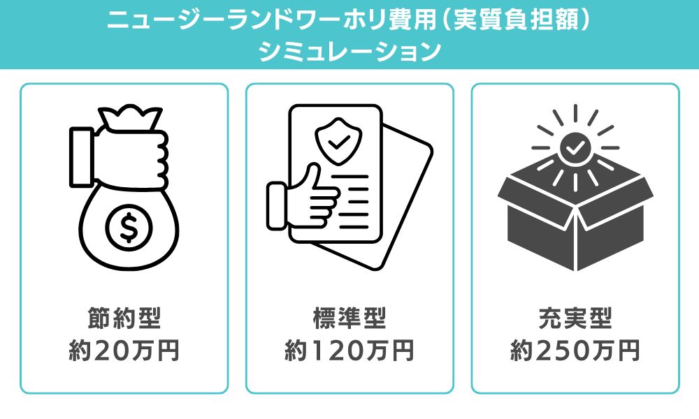 【3パターンで比較】ニュージーランドワーホリ費用シミュレーション