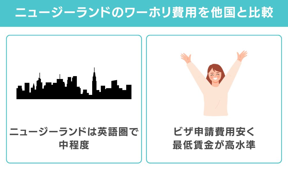 他の国と比較！ニュージーランドワーホリの費用は高い？安い？