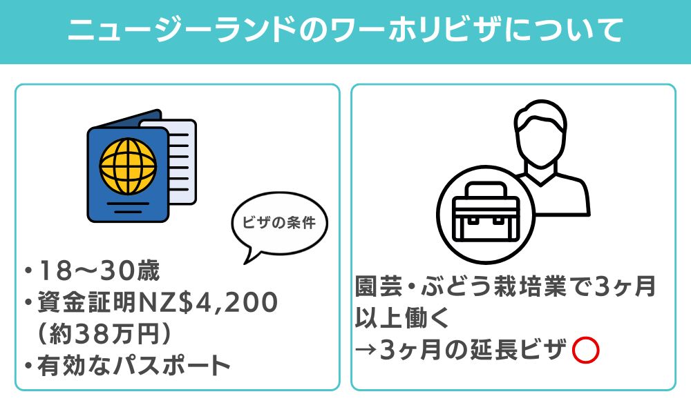 ニュージーランドのワーホリビザ基本情報