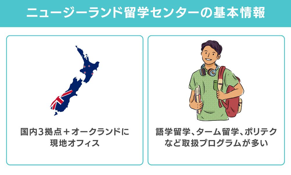 ニュージーランド留学センターとは？基本情報・会社概要