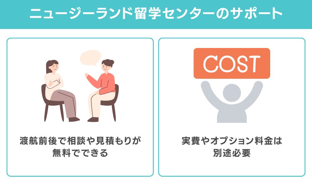 ニュージーランド留学センターのサポート内容と料金・費用の目安