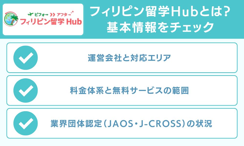 フィリピン留学Hubとは?基本情報をチェック