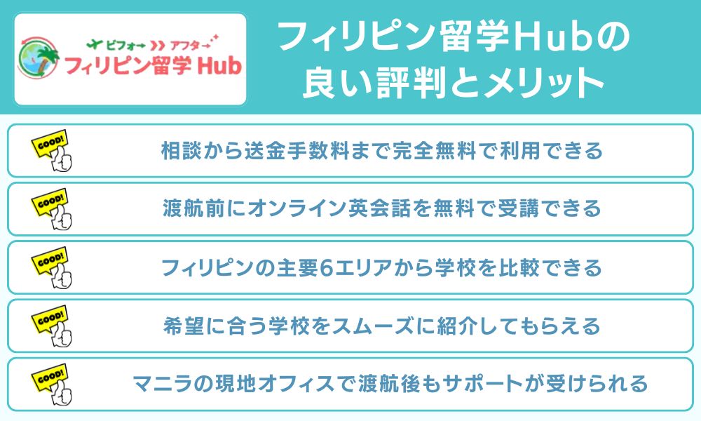 フィリピン留学Hubの良い評判とメリット