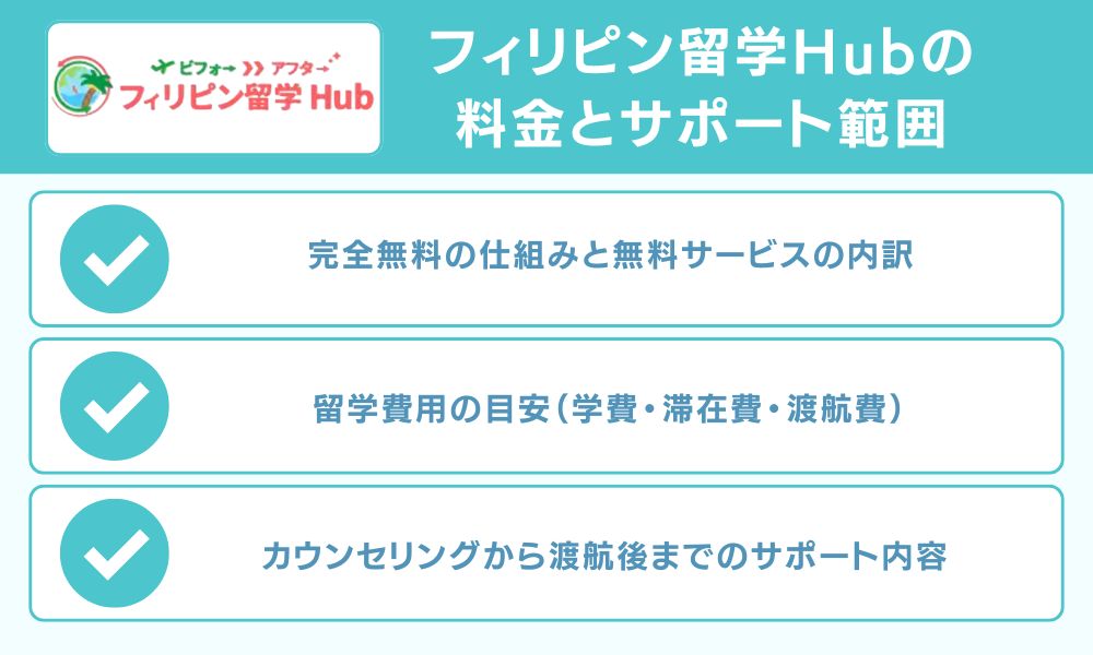 フィリピン留学Hubの料金とサポート範囲