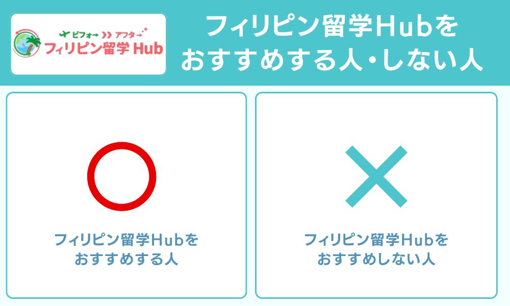 フィリピン留学Hubをおすすめする人・しない人