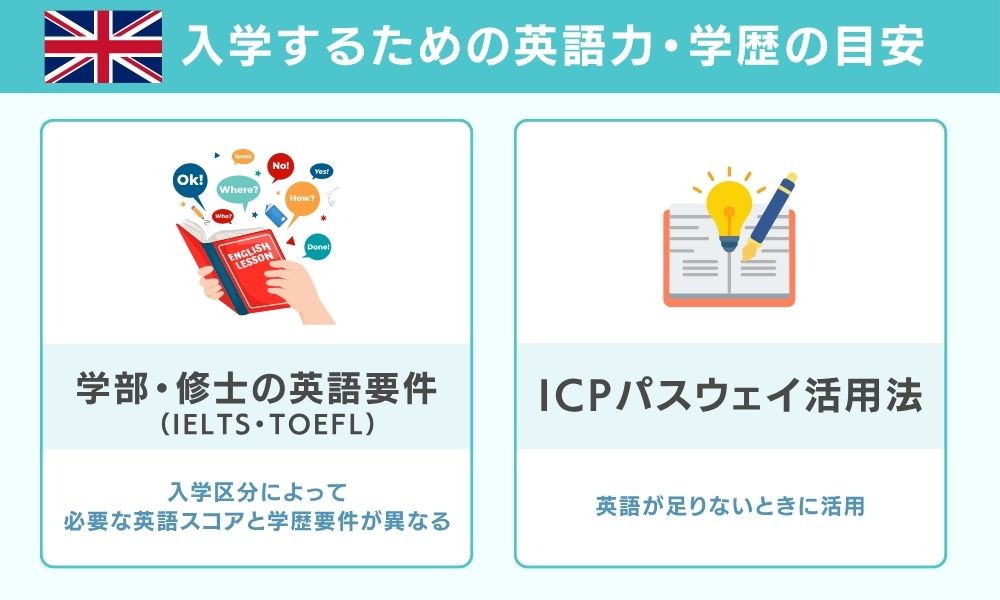 入学するための英語力・学歴の目安