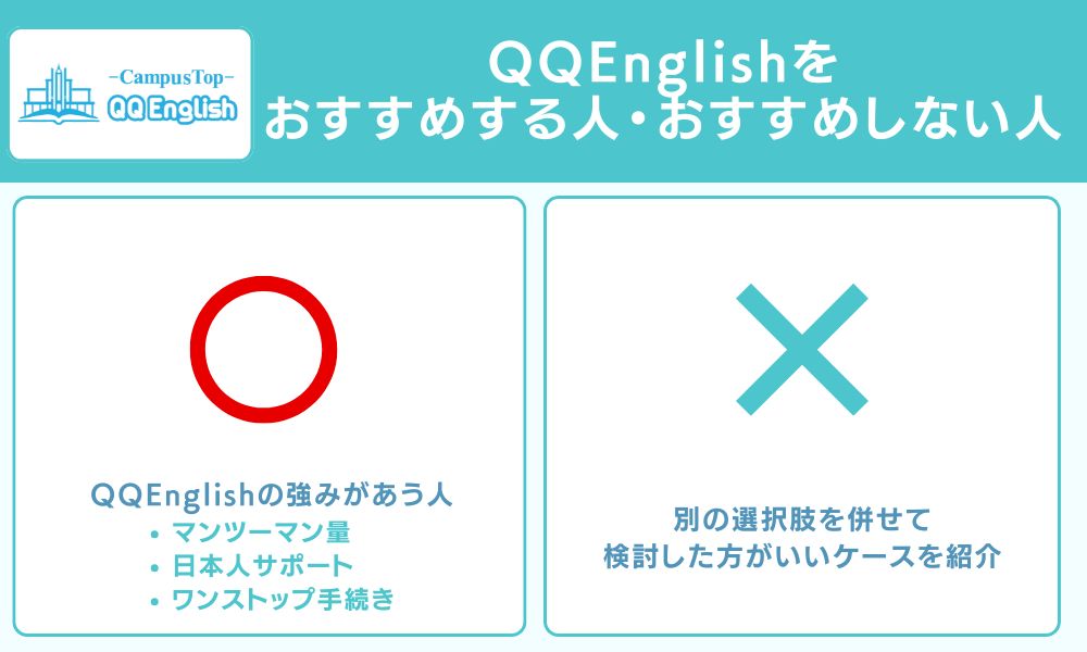 QQEnglishをおすすめする人・おすすめしない人