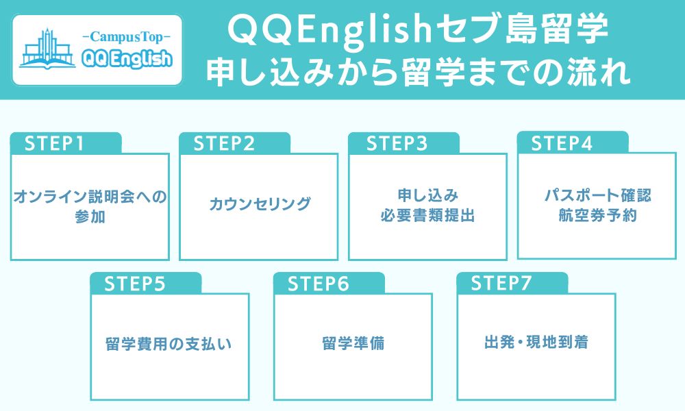 QQEnglishセブ島留学:申し込みから留学までの流れ