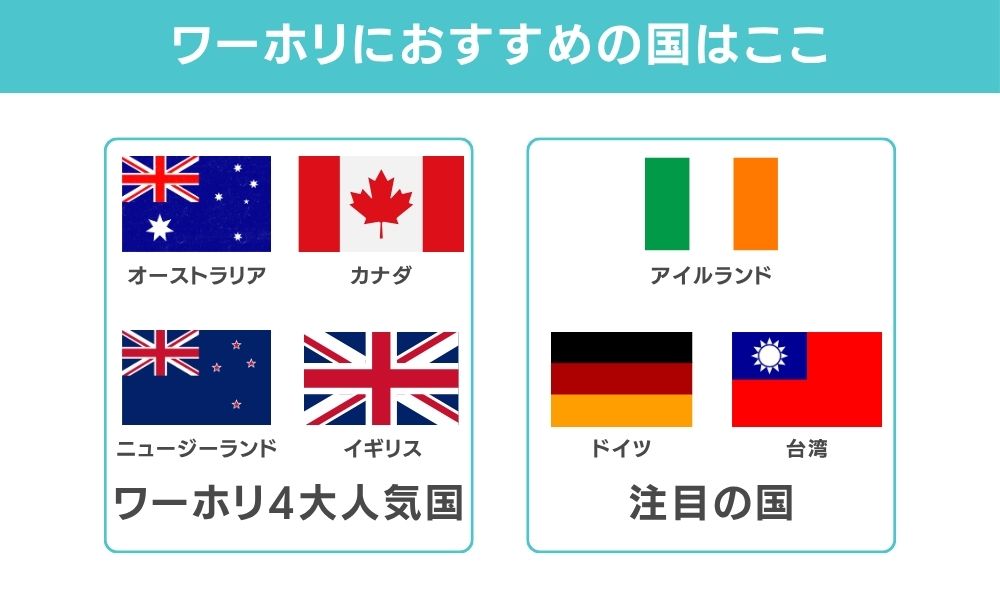 結論：ワーホリにおすすめの国はここ