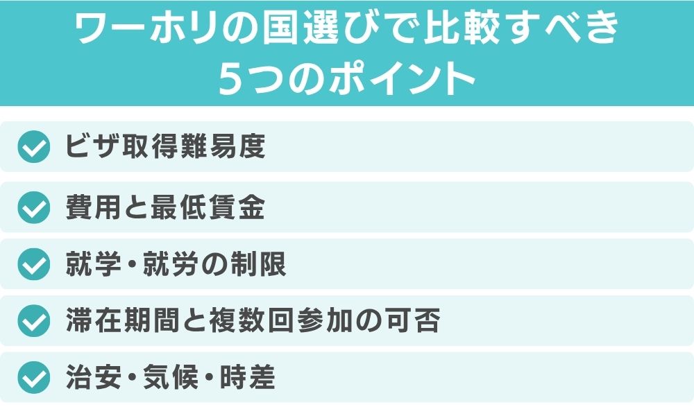 ワーホリの国選びで比較すべき5つのポイント