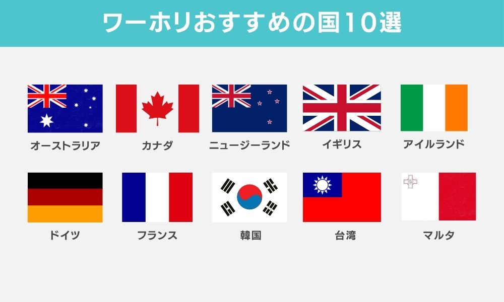 ワーホリおすすめの国10選を詳しく解説