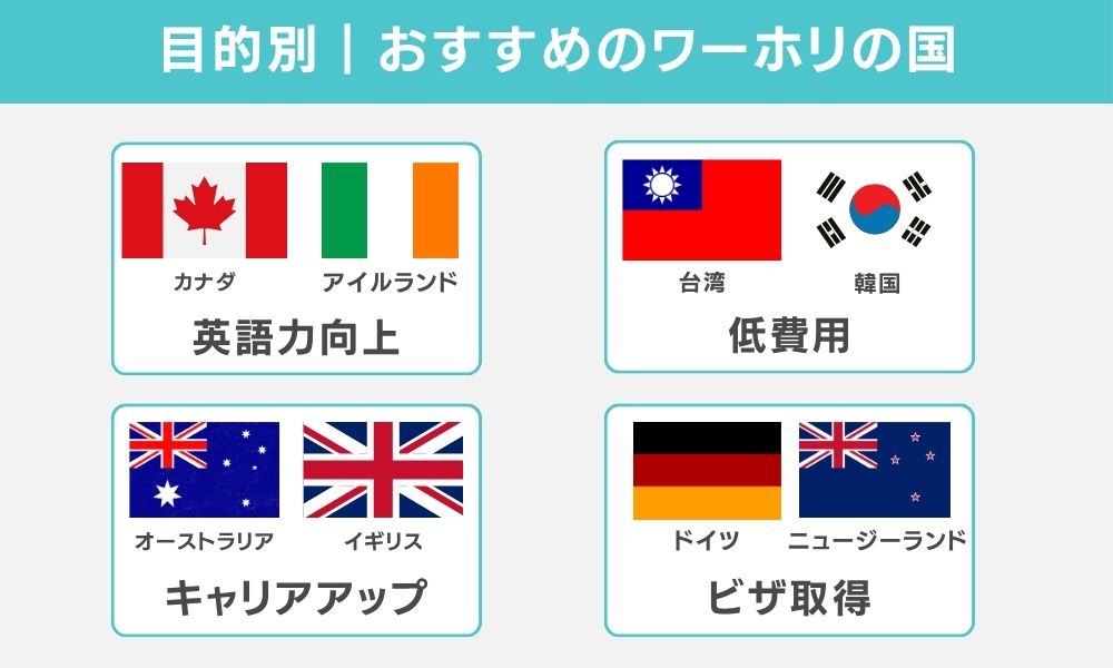 目的別｜あなたに合うワーホリの国はこれ