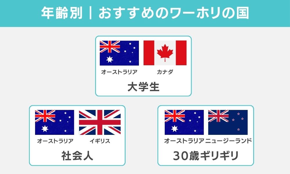 年齢・ライフステージ別のおすすめワーホリ国