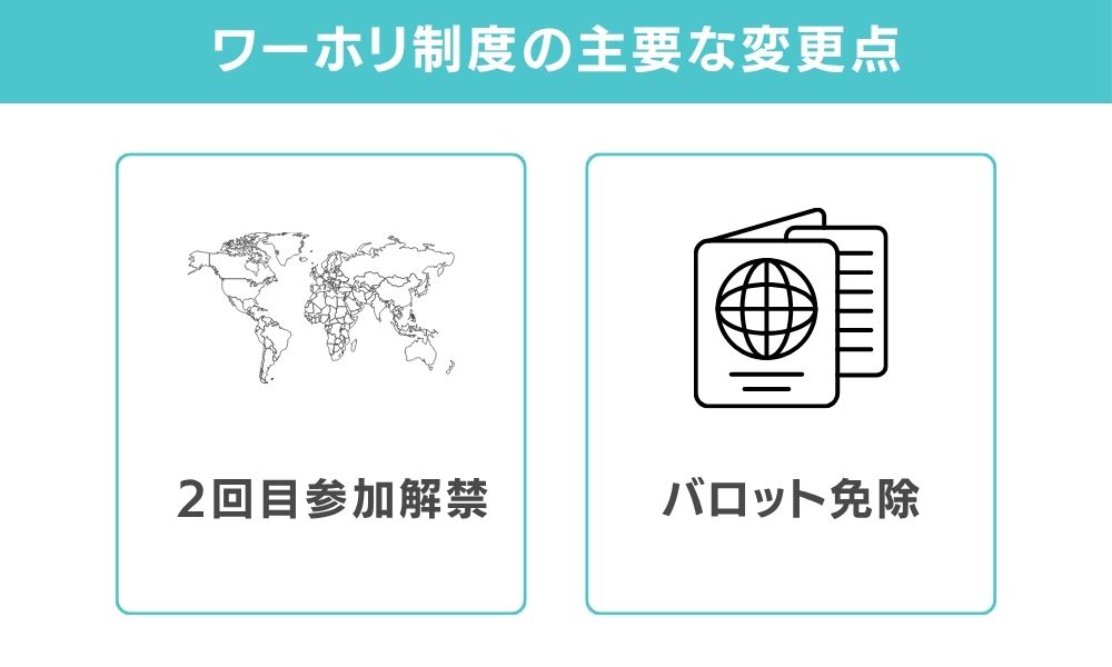 【2026年最新】ワーホリ制度の主要な変更点
