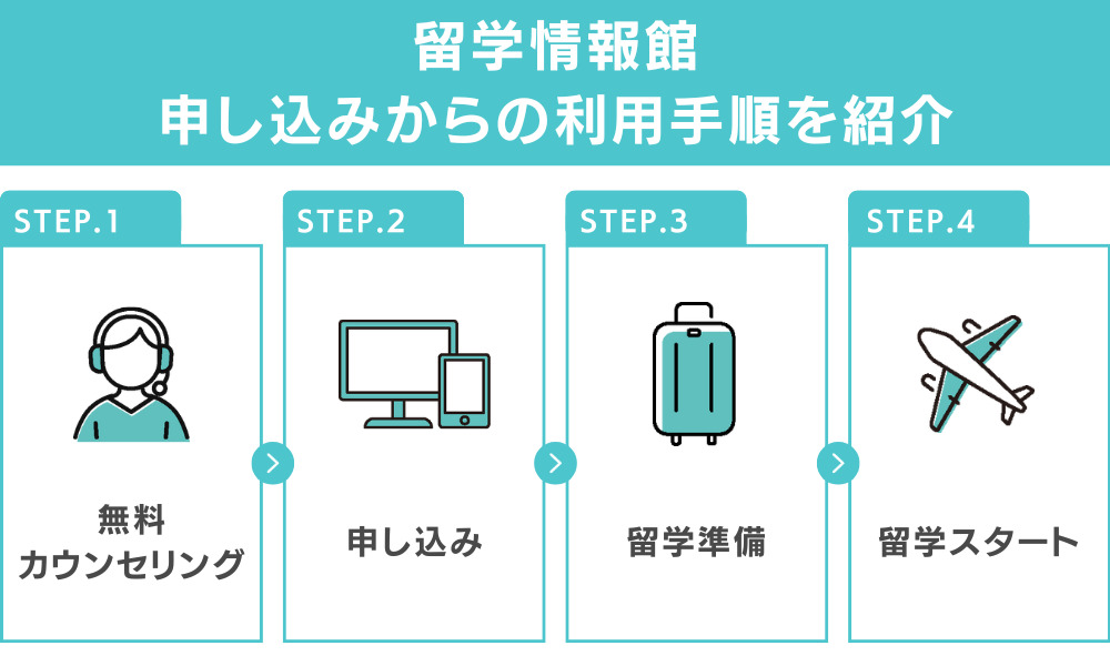 留学情報館｜申し込みからの利用手順を紹介
