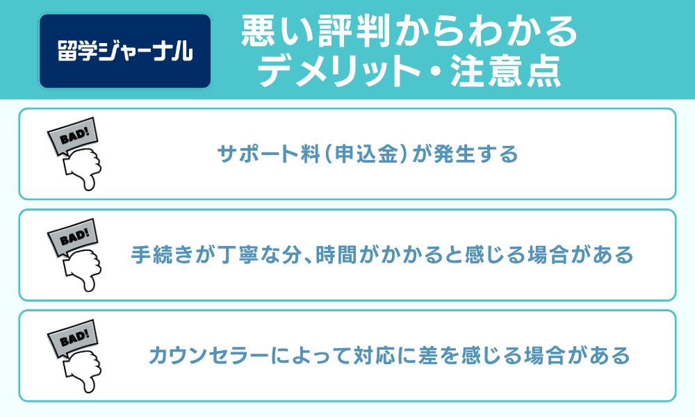悪い評判からわかるデメリット・注意点