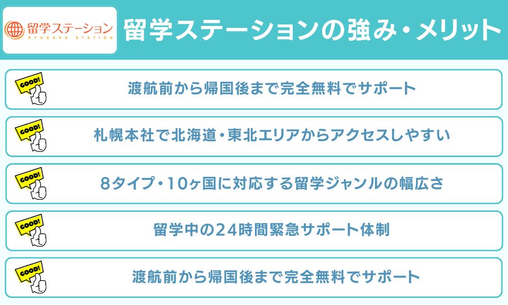 留学ステーションの強み・メリット