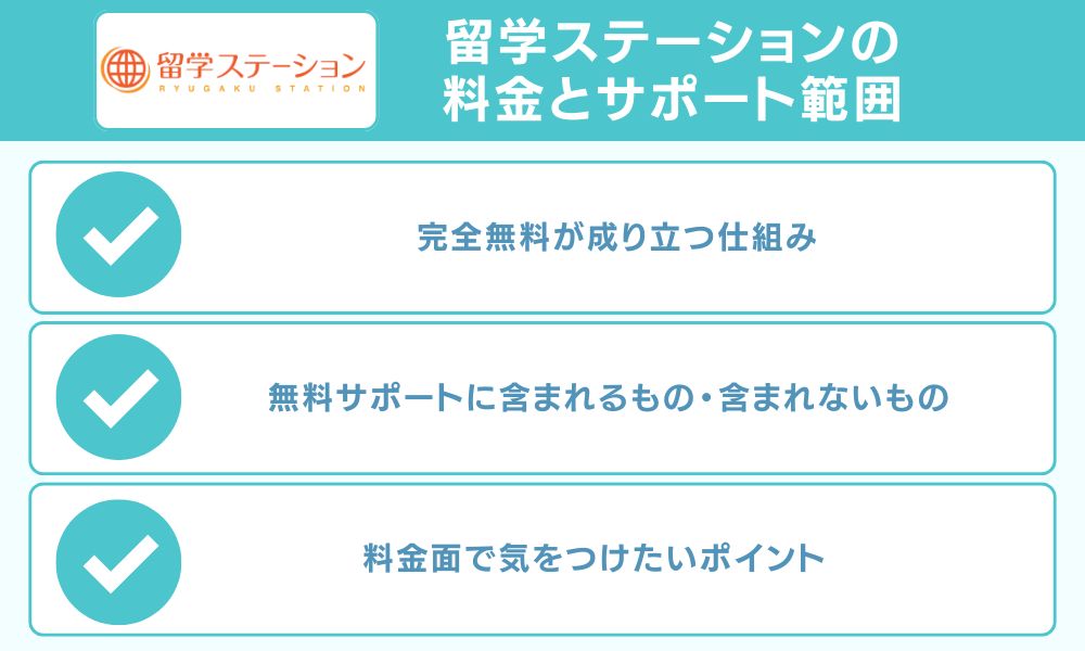 留学ステーションの料金とサポート範囲