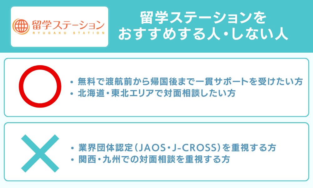 留学ステーションをおすすめする人・しない人