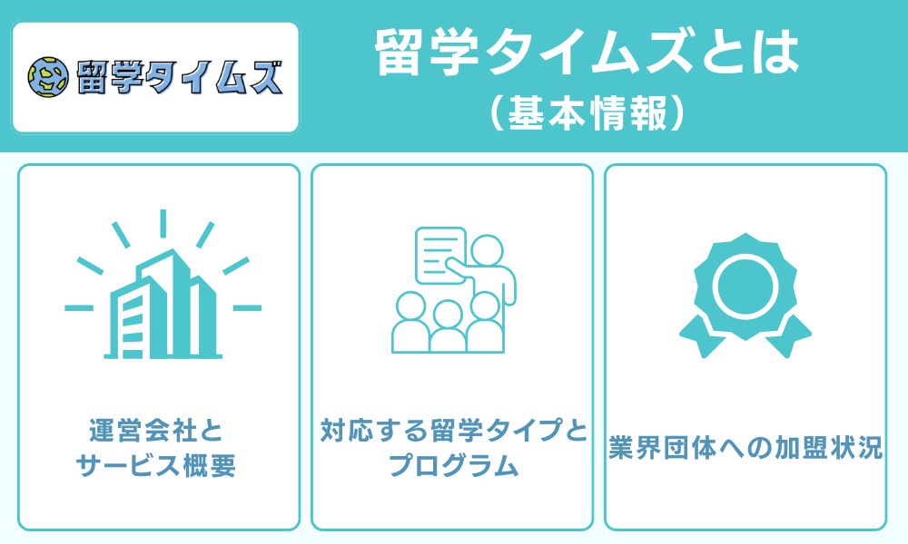 留学タイムズとは(基本情報)