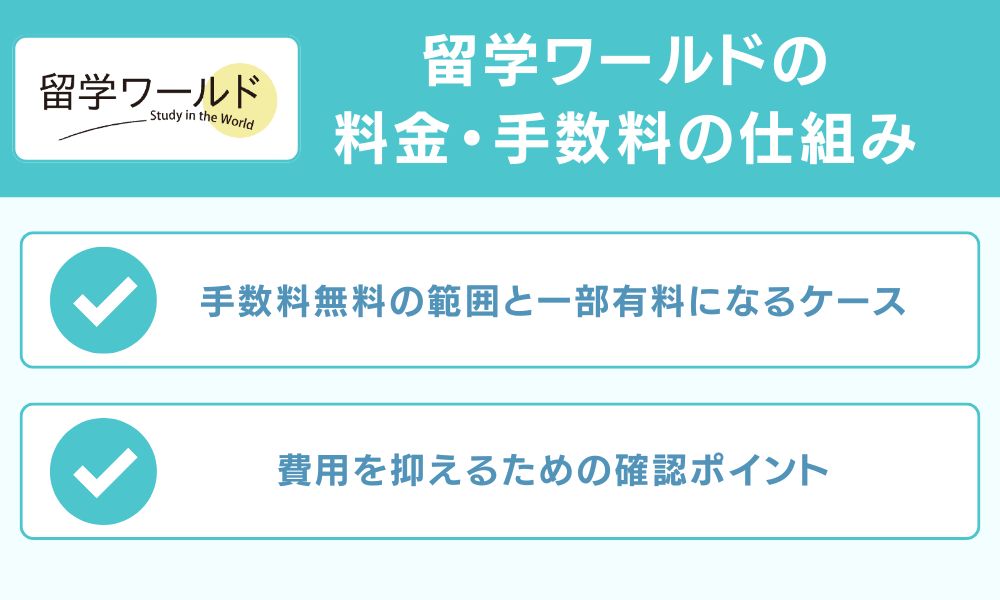 留学ワールドの料金・手数料の仕組み