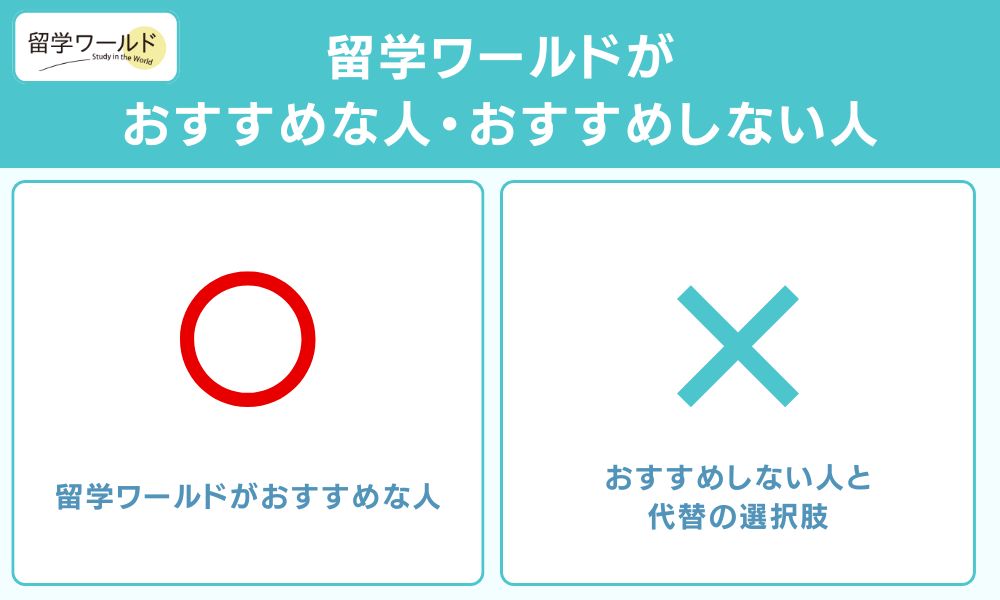 留学ワールドがおすすめな人・おすすめしない人