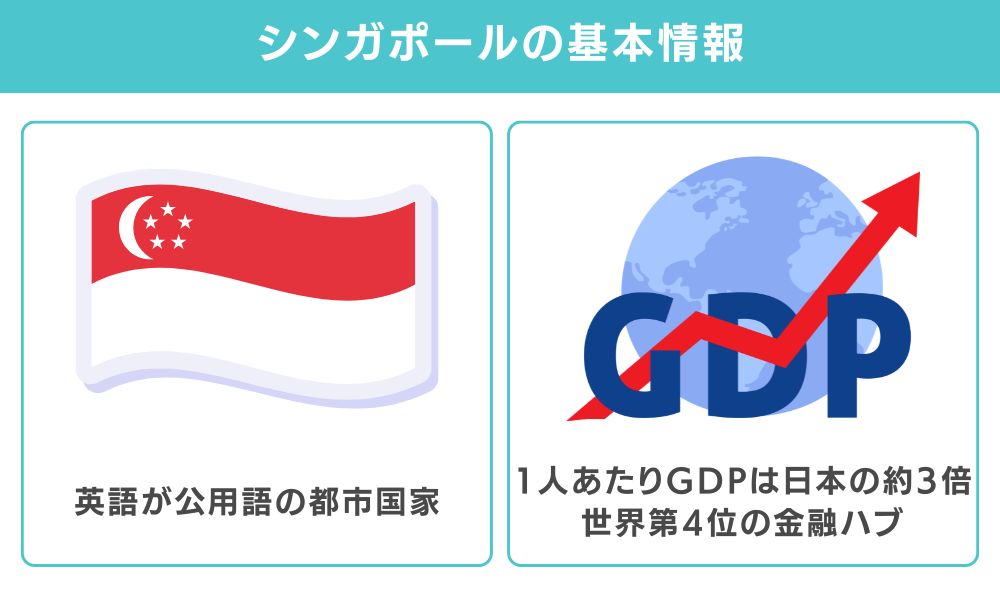 シンガポールはどんな国?