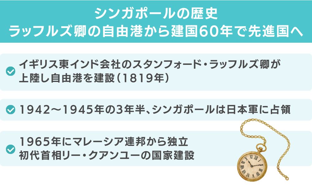シンガポールの歴史|ラッフルズ卿の自由港から建国60年で先進国へ