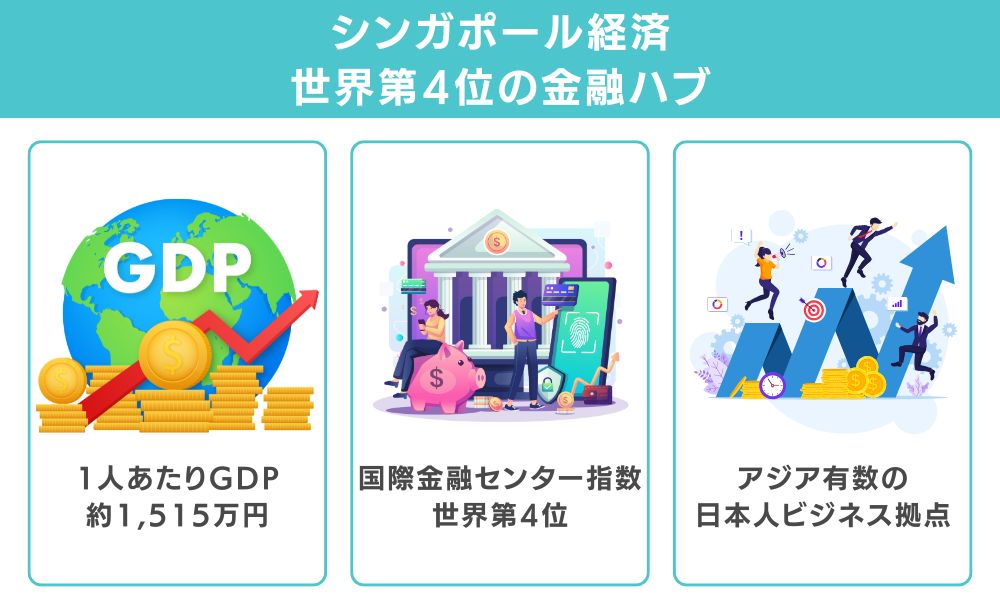 シンガポール経済|世界第4位の金融ハブと1人あたりGDP世界トップクラス
