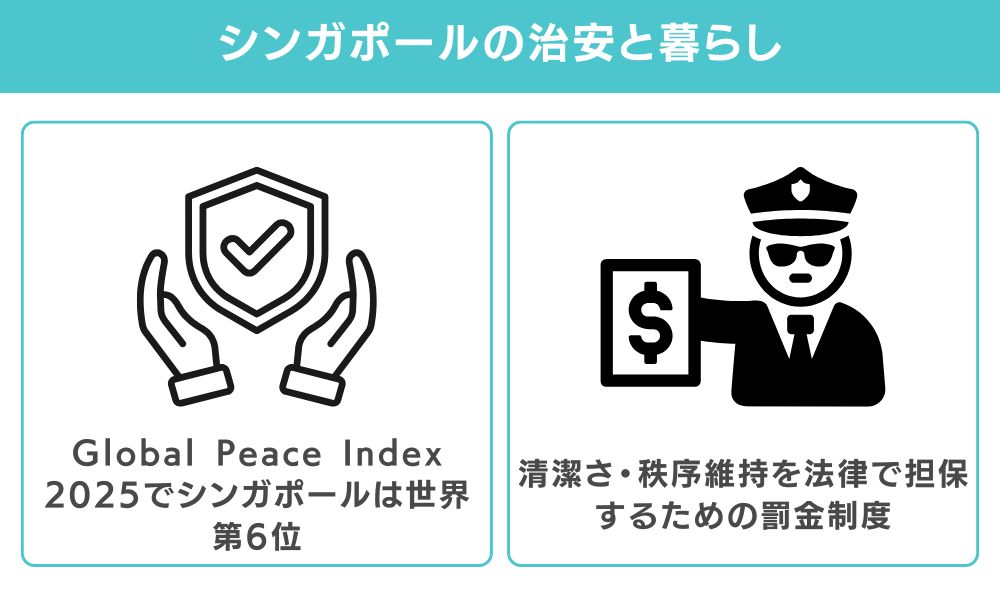 シンガポールの治安と暮らし|世界平和指数6位の安全な罰金国家