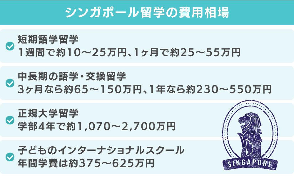 シンガポール留学の費用相場|期間×タイプ別の早見表