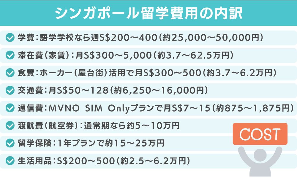 シンガポール留学費用の内訳|1ヶ月あたりの必要額
