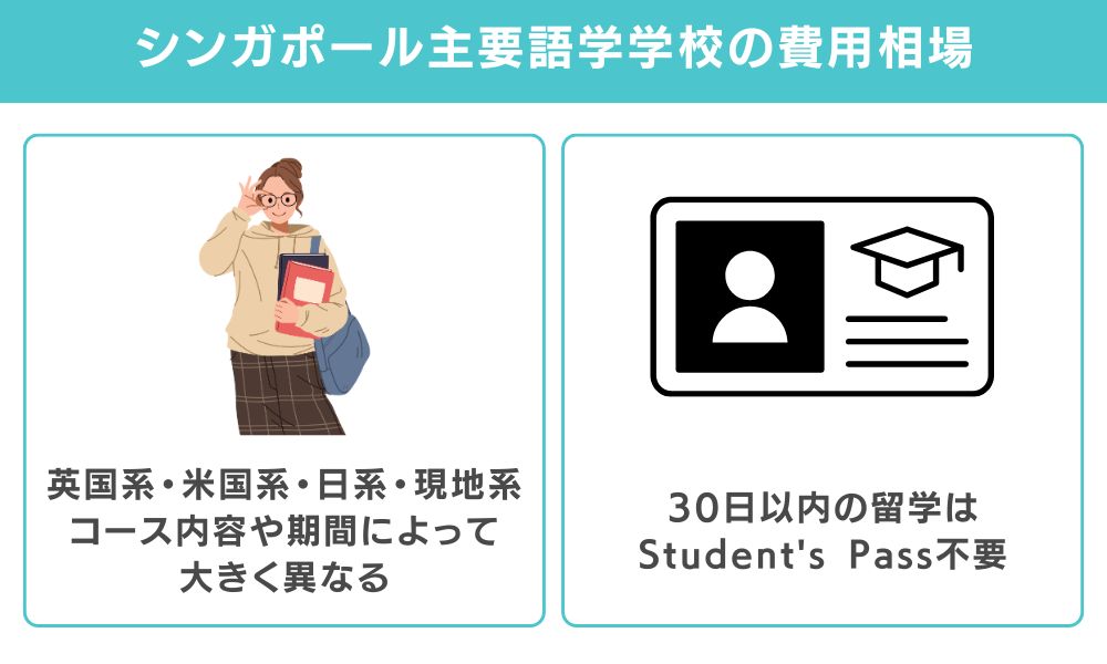 シンガポール主要語学学校の費用相場