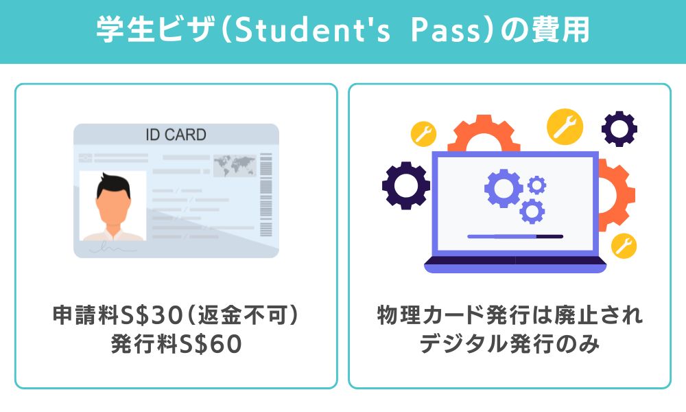 学生ビザ(Student's Pass)の費用と申請手順