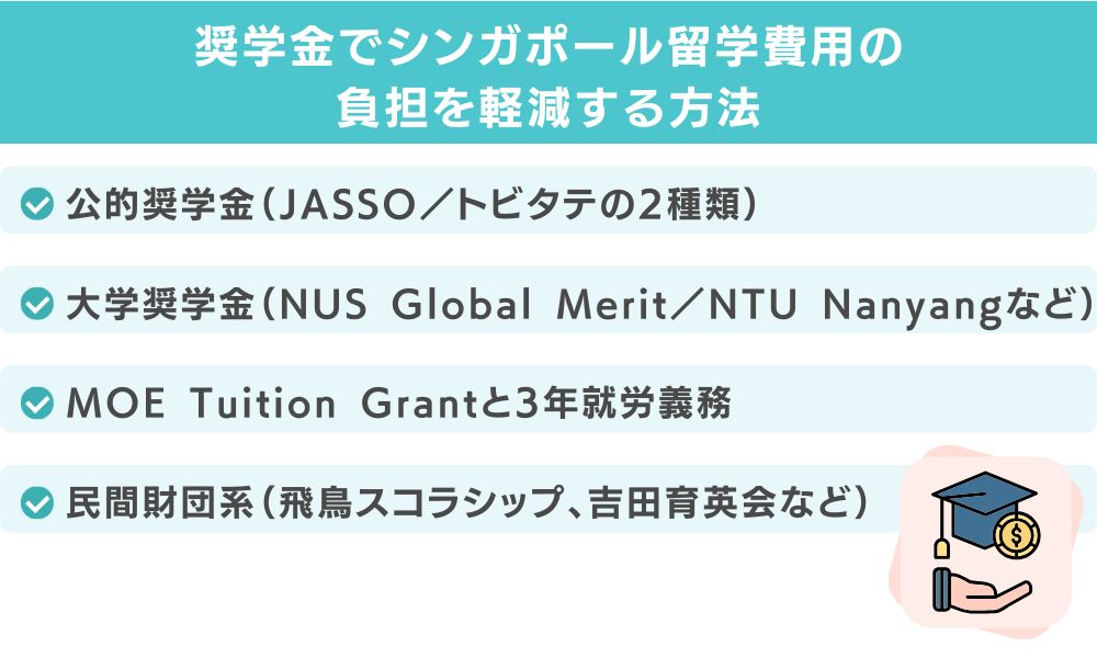 奨学金でシンガポール留学費用の負担を軽減する方法