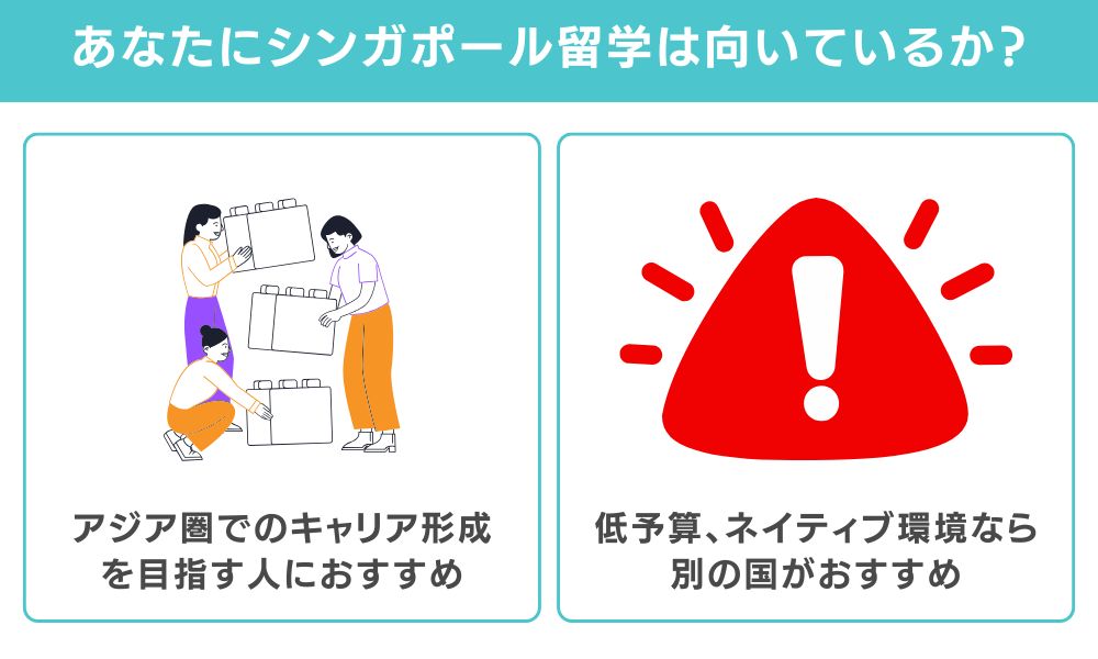 適性診断|あなたにシンガポール留学は向いているか?