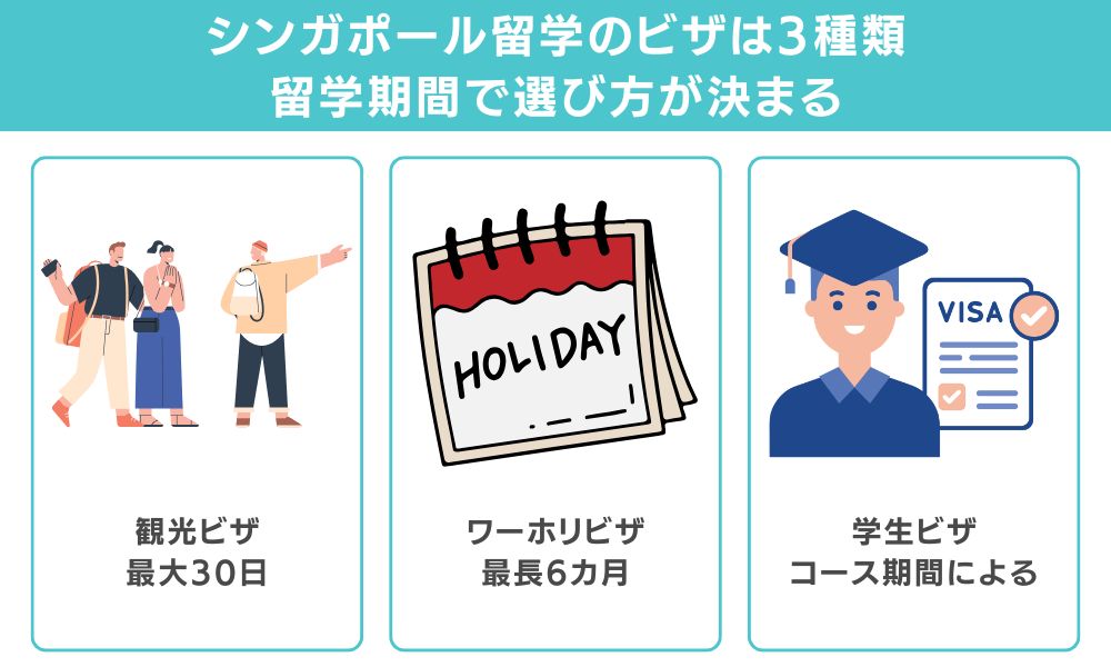 シンガポール留学のビザは「3種類」|留学期間で選び方が決まる