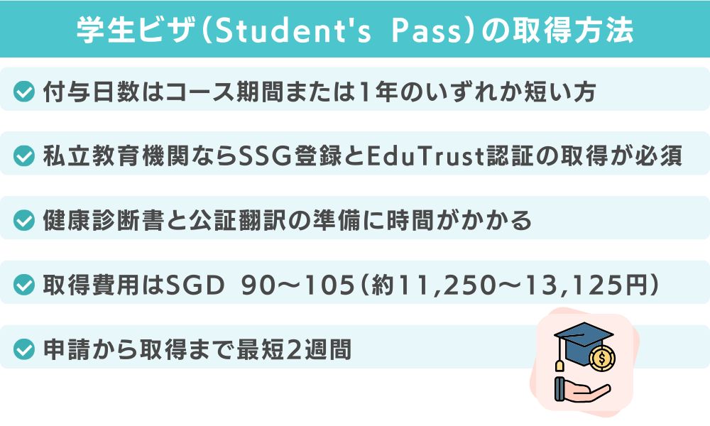 学生ビザ(Student's Pass)の取得方法|SOLAR申請から発行まで