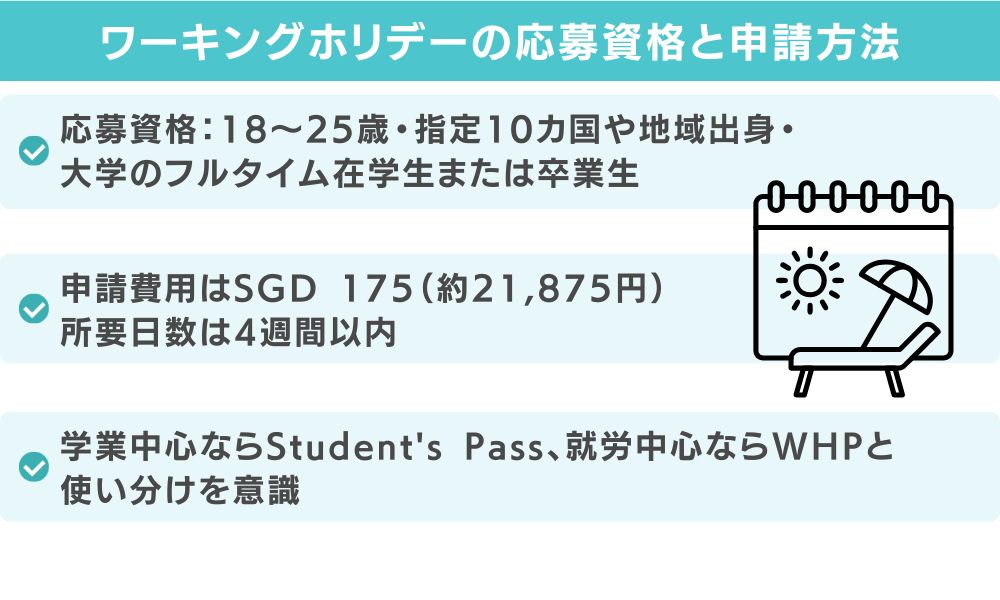 ワーキングホリデー(WHP)の応募資格と申請方法
