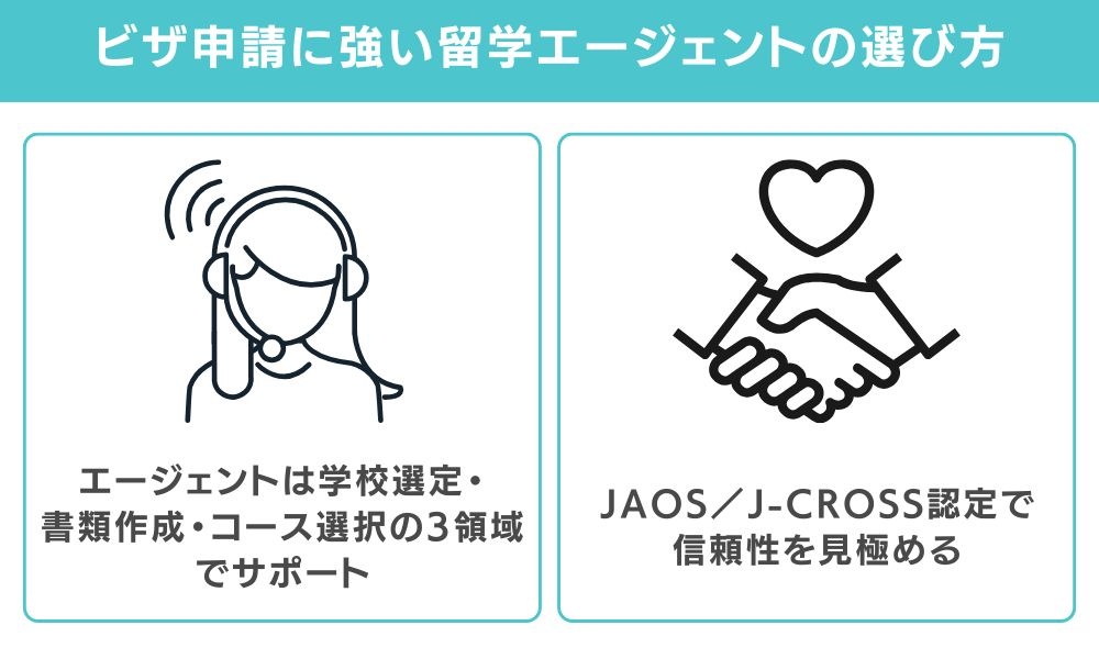 ビザ申請に強い留学エージェントの選び方