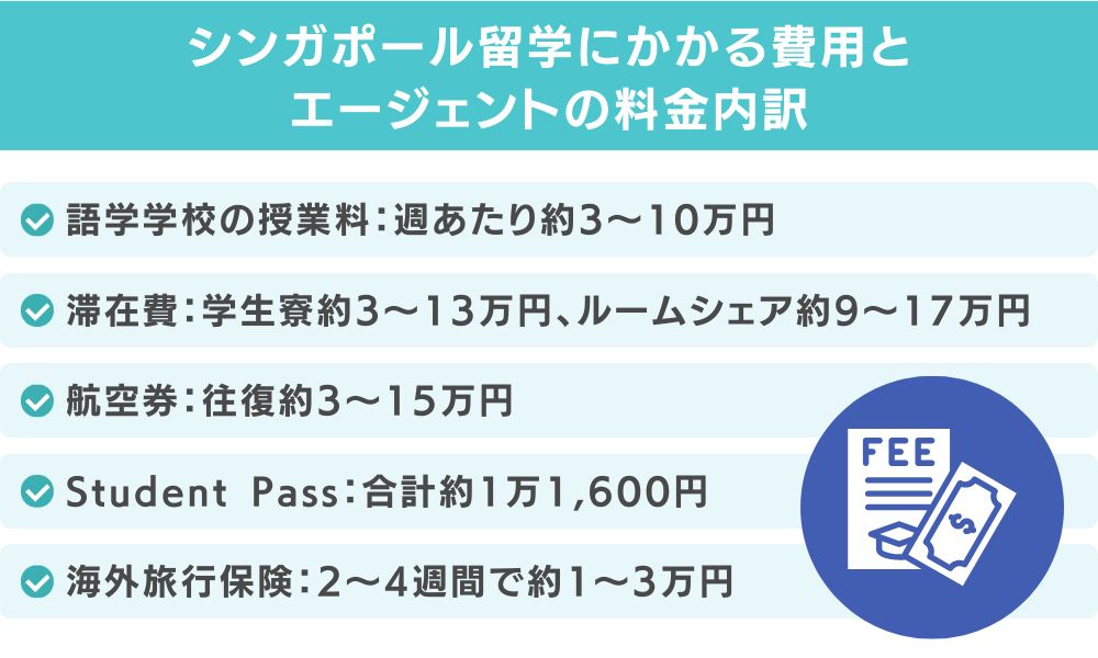 シンガポール留学にかかる費用とエージェントの料金内訳