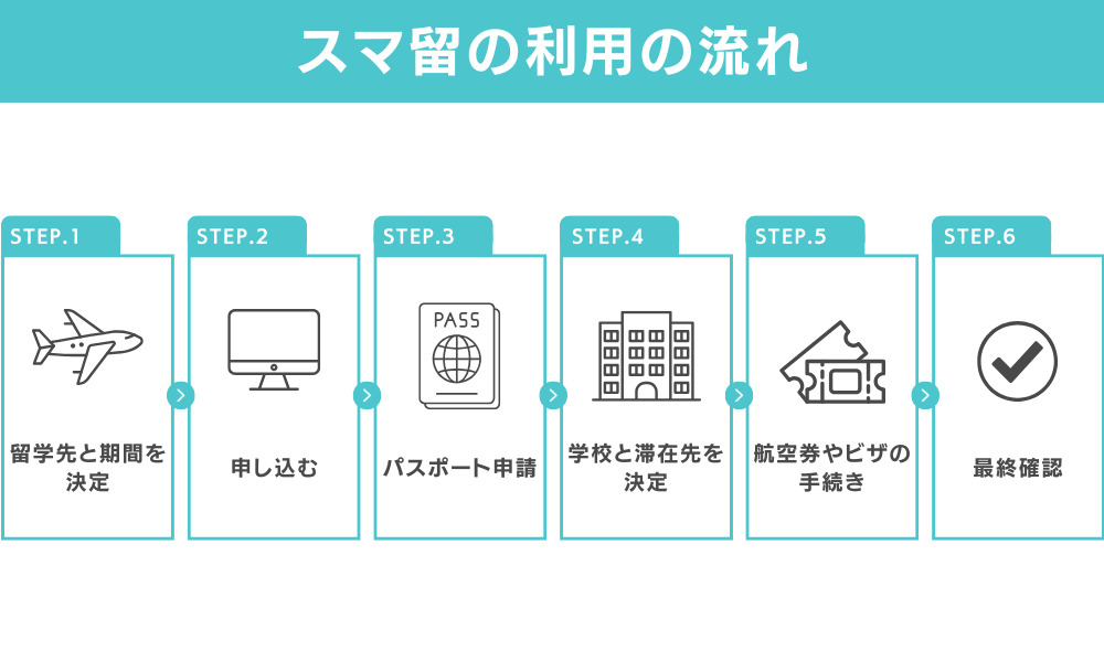 スマ留の利用の流れ